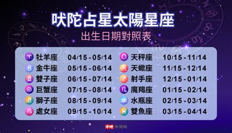 11月25號星座